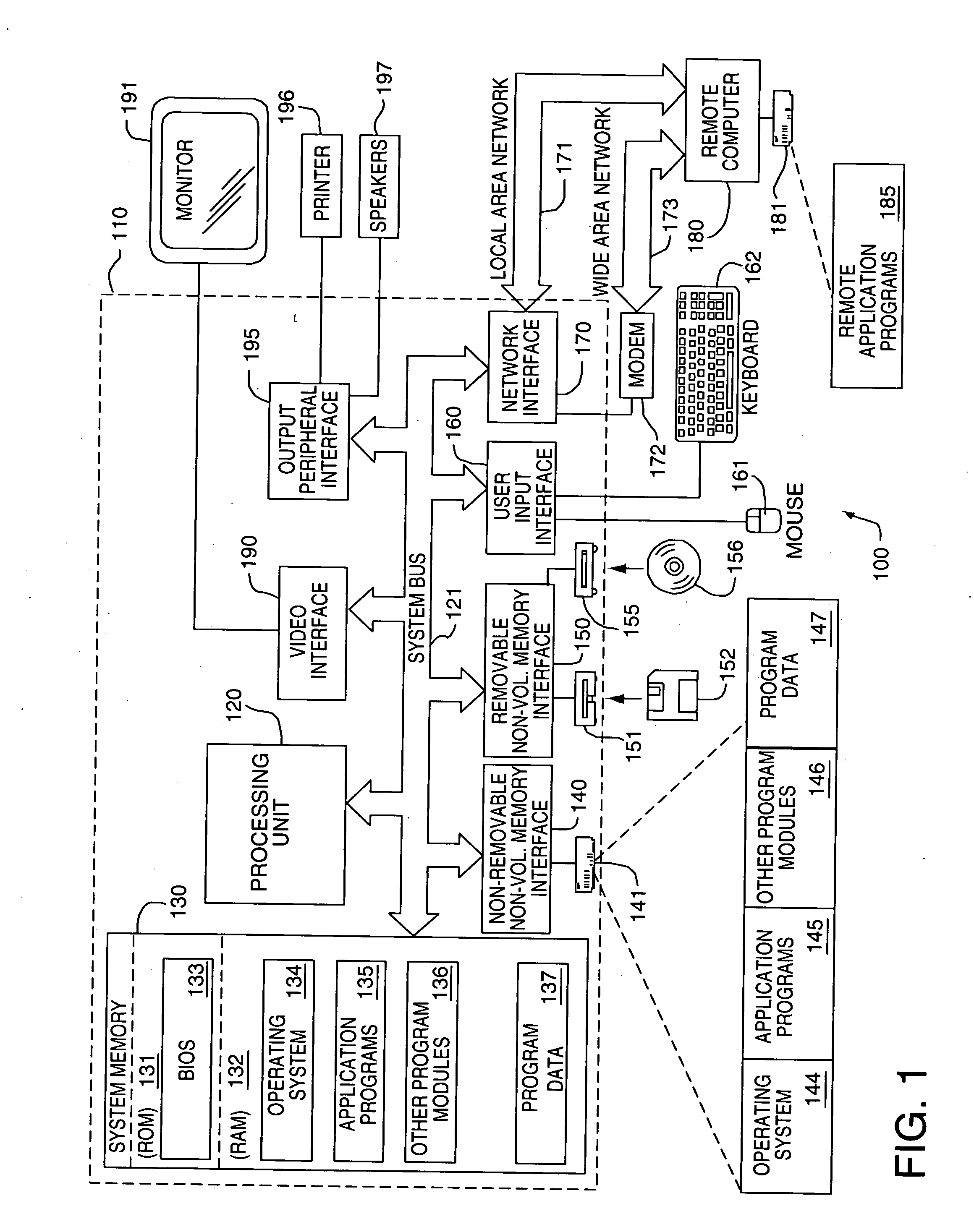 Self-learning method and system for detecting abnormalities