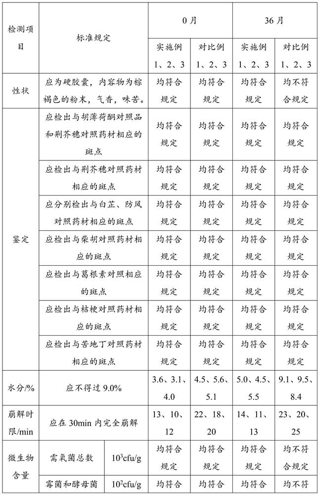 A kind of Ganmao Qingre Capsule and its preparation method