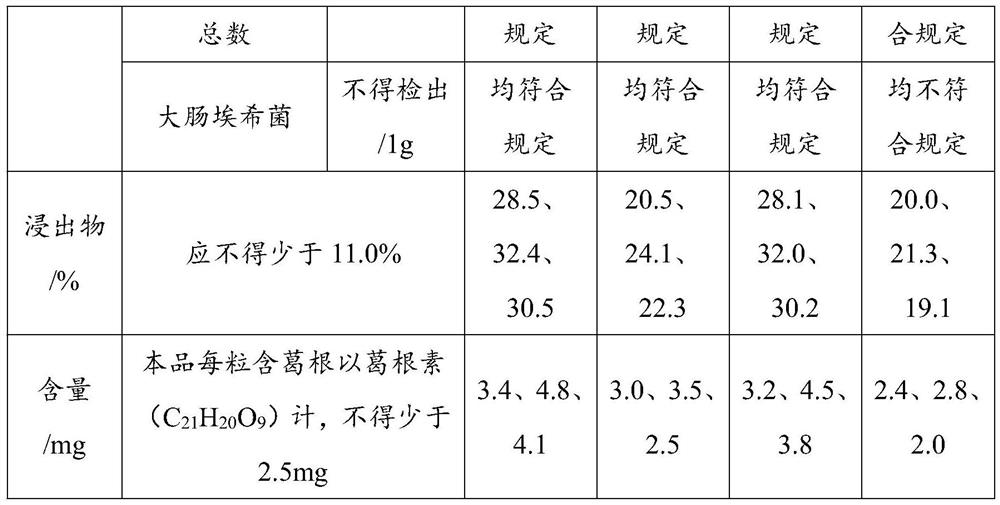 A kind of Ganmao Qingre Capsule and its preparation method