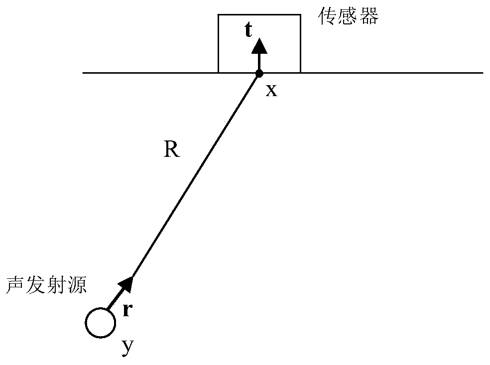 Reinforced concrete structure crack trend calculation method based on moment tensor