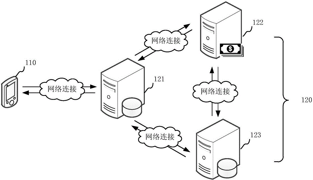 Resource transformation method and device