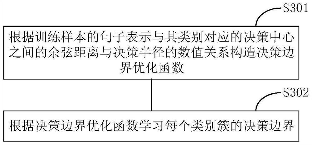 Method and device for identifying unknown intention text