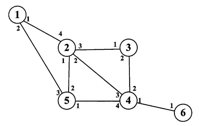 Self-selecting route address coding method for ensuring QOS in all-optical packet network