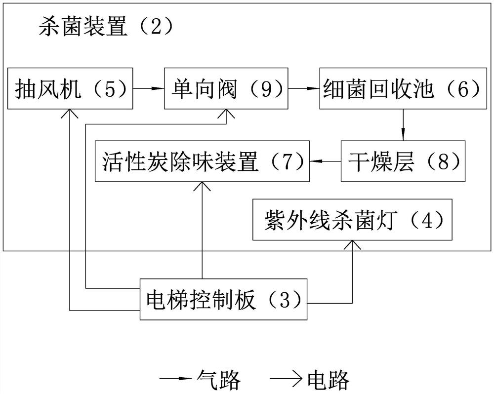 Antibacterial elevator car and manufacturing method thereof