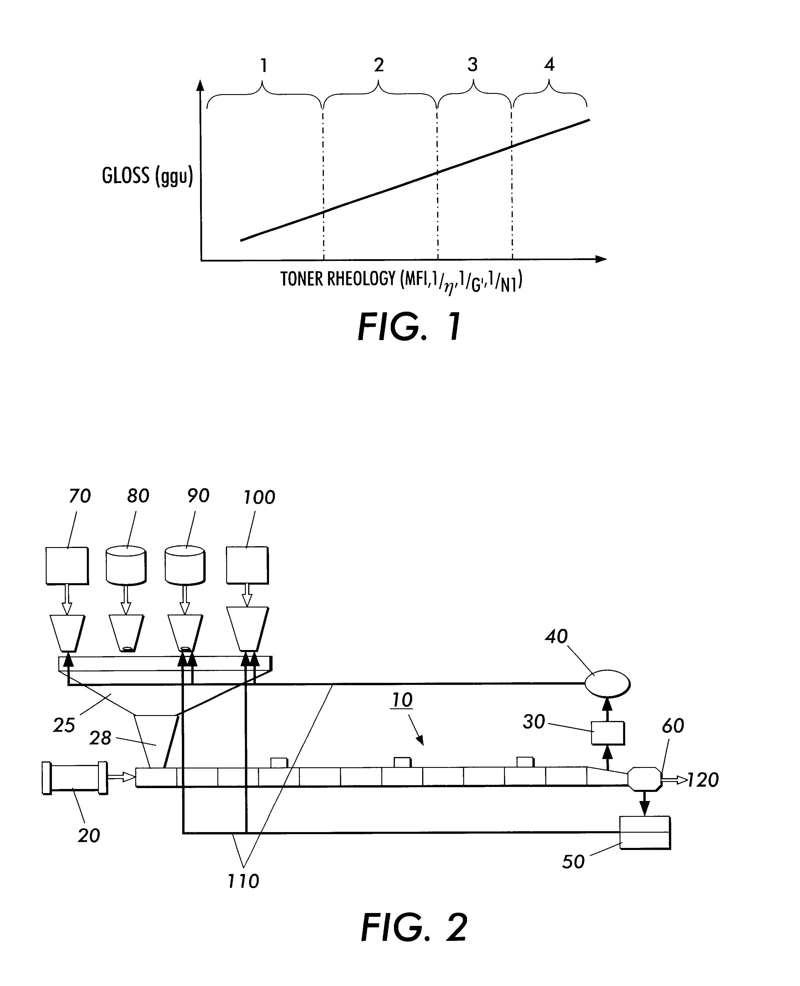 Method for controlling melt rheology of resin mixtures