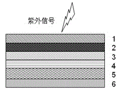 Highly responsive organic solar blind type ultraviolet detector