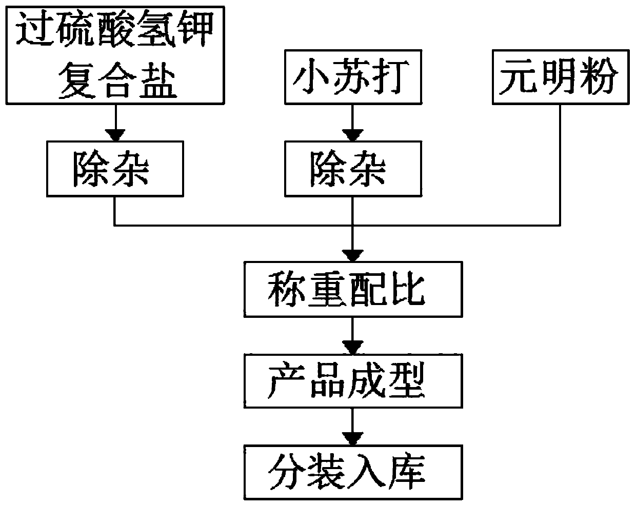 Pond bottom cleaning modifier and preparation method thereof