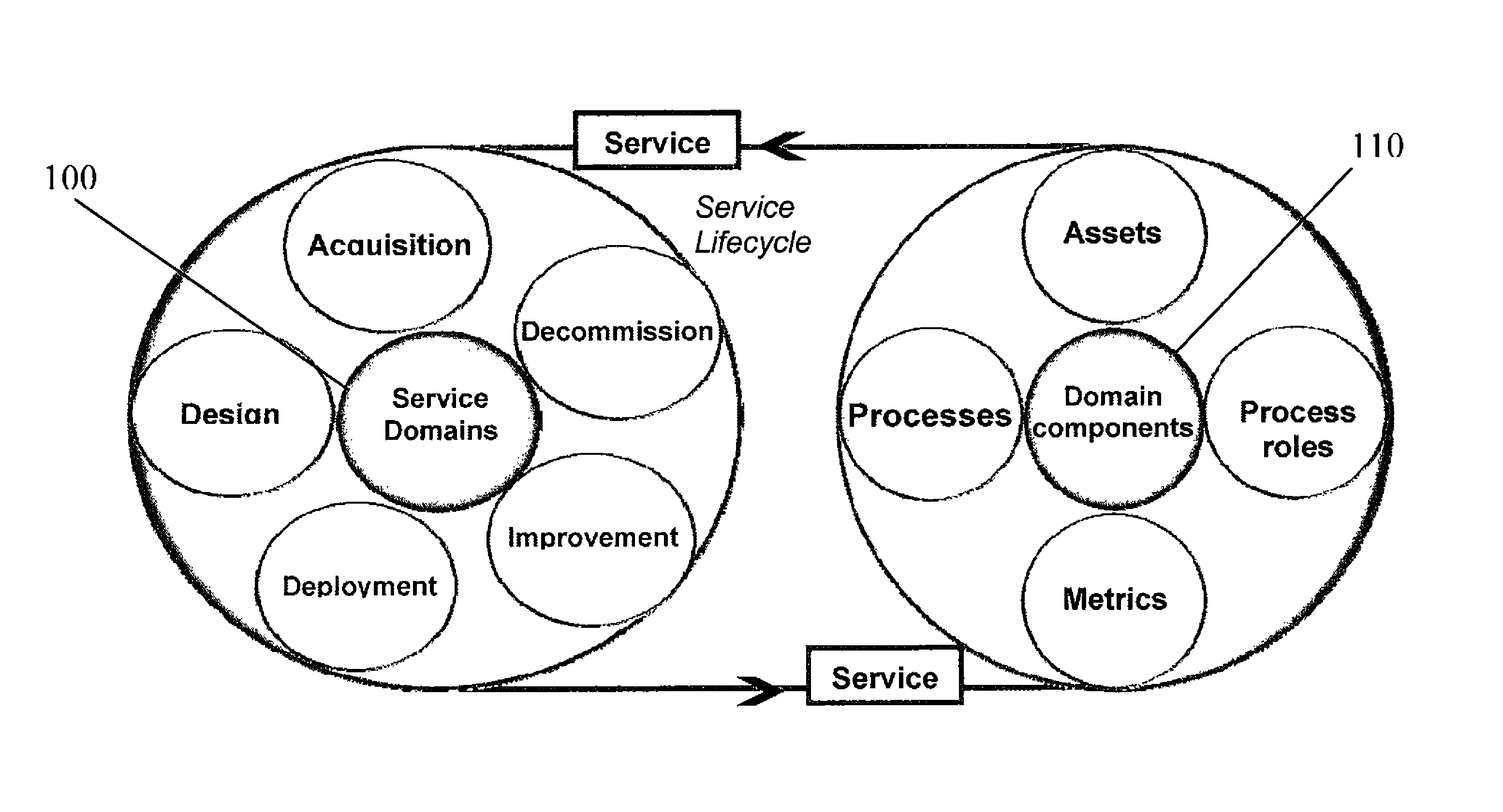 Method and computer program product for developing a process-oriented information technology (IT) actionable service catalog for managing lifecycle of services