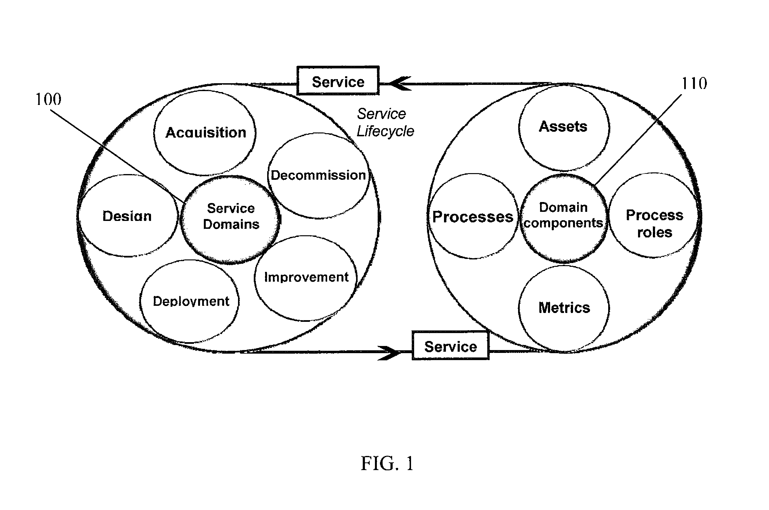 Method and computer program product for developing a process-oriented information technology (IT) actionable service catalog for managing lifecycle of services