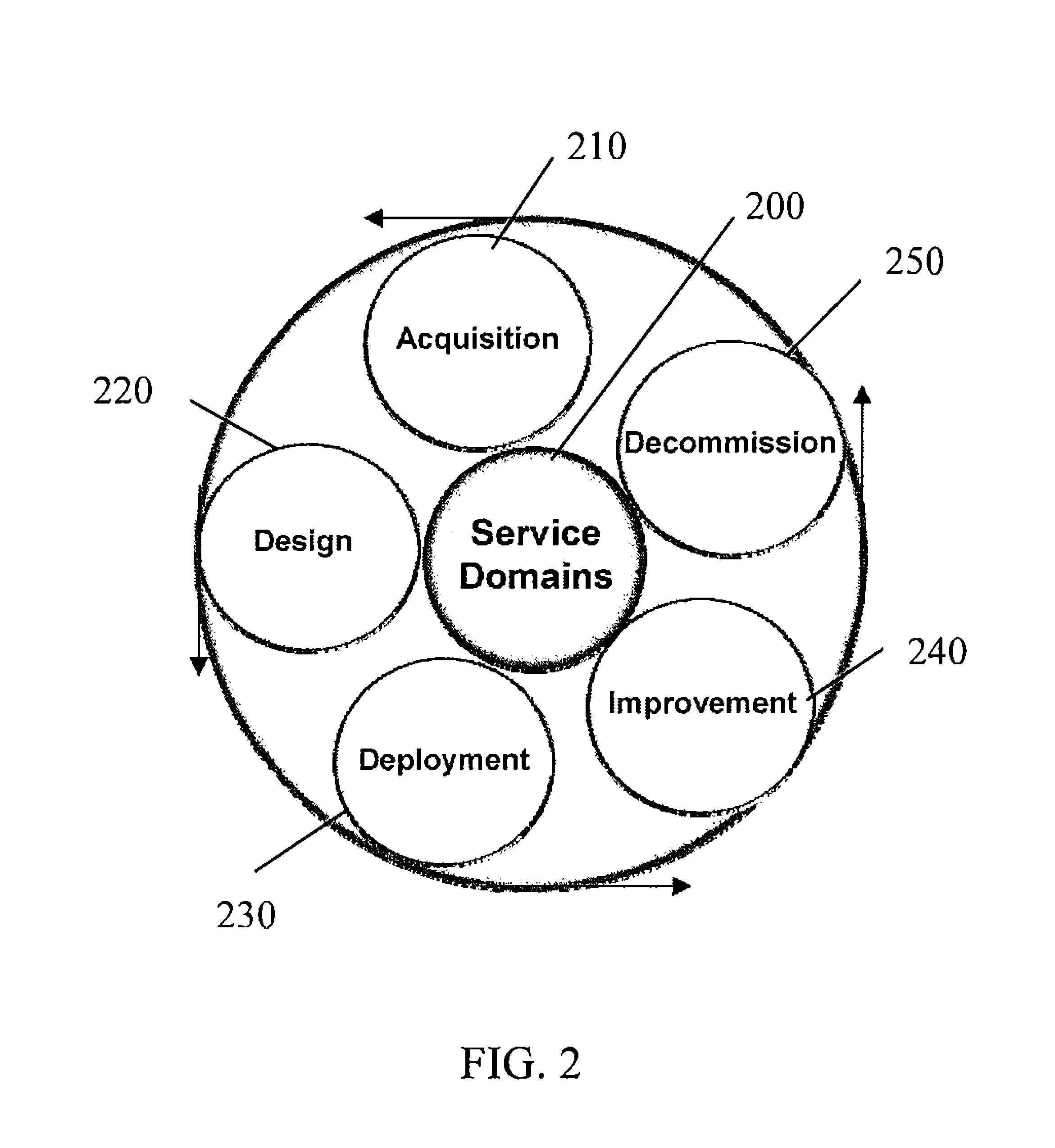 Method and computer program product for developing a process-oriented information technology (IT) actionable service catalog for managing lifecycle of services