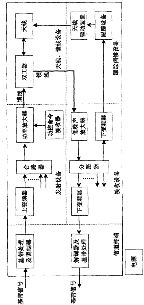 Uplink self-adaptive closed loop power control method for satellite communication system