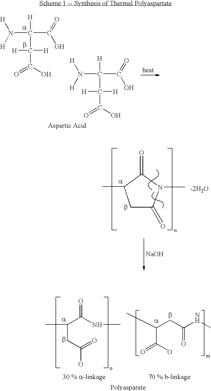 Slow-release fertilizer and method of making and using same