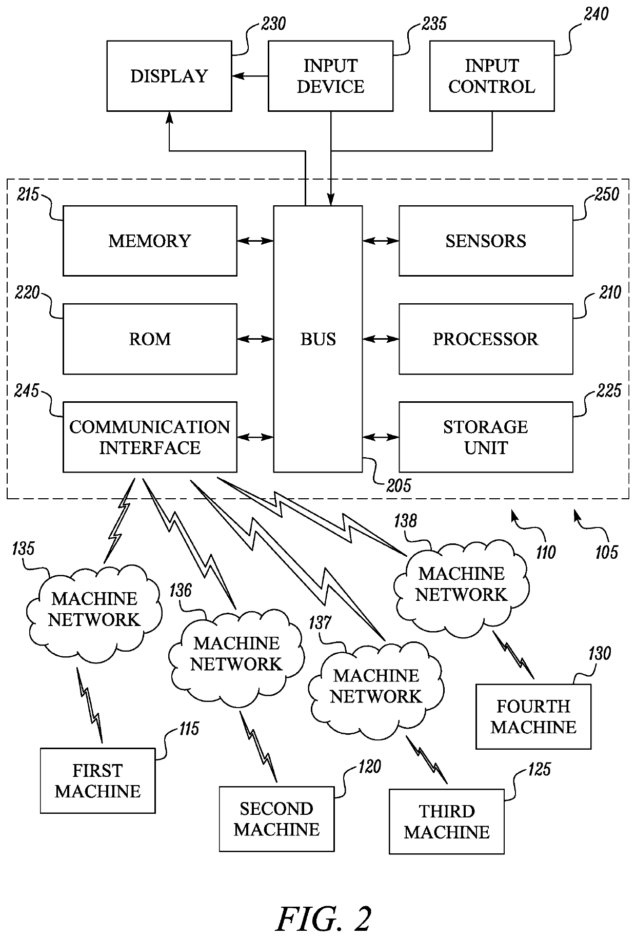 Method for remote operation of machines using a mobile device