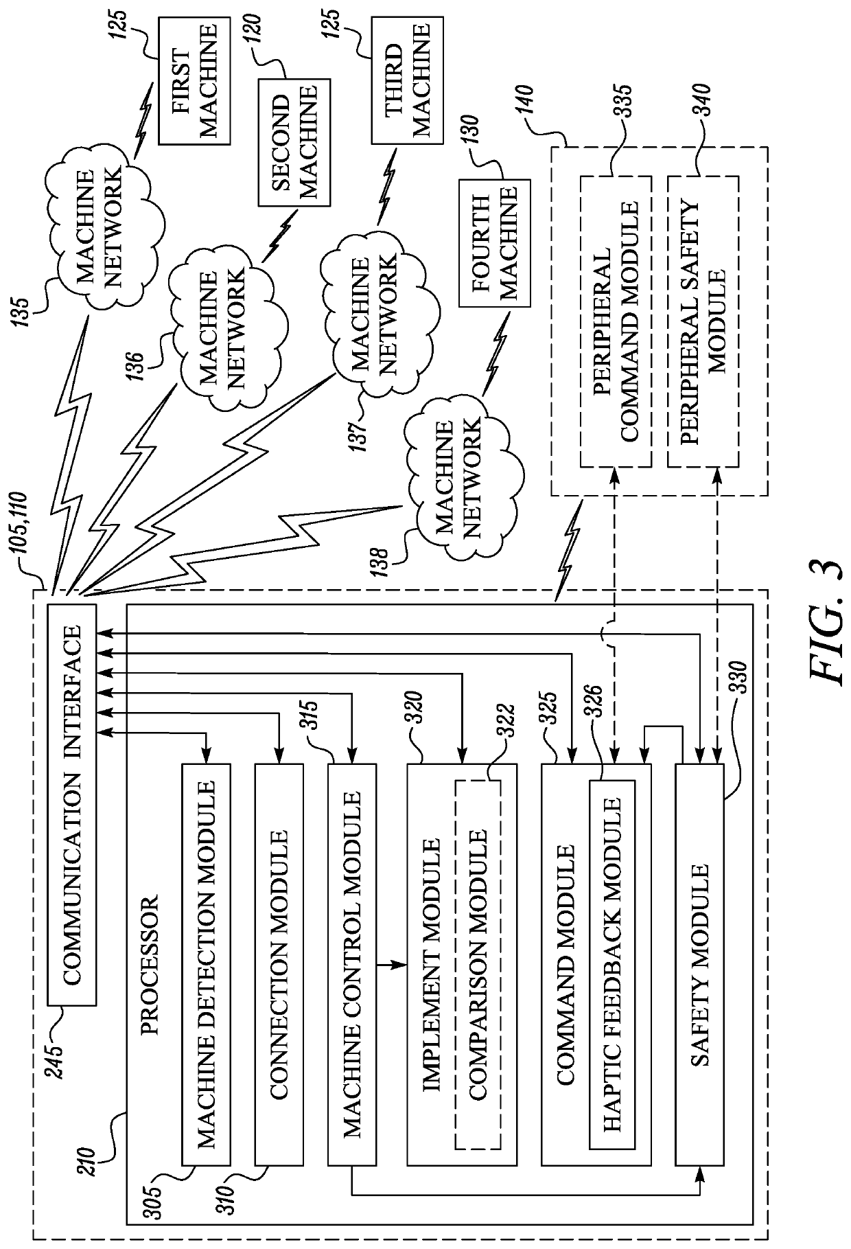 Method for remote operation of machines using a mobile device