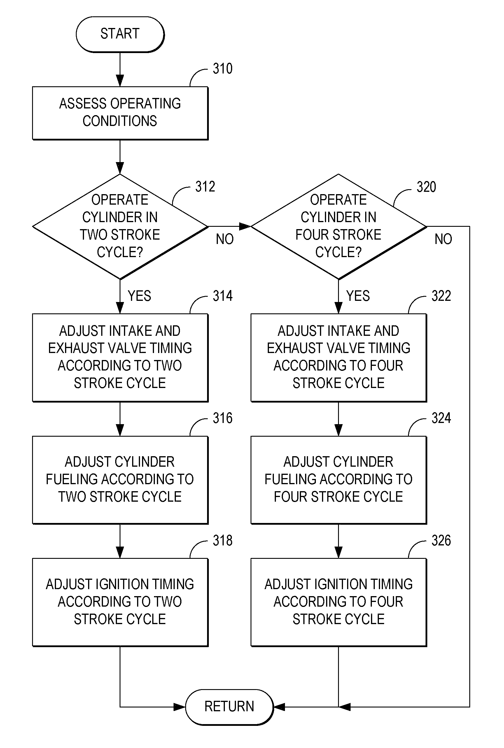 Control strategy for multi-stroke engine system