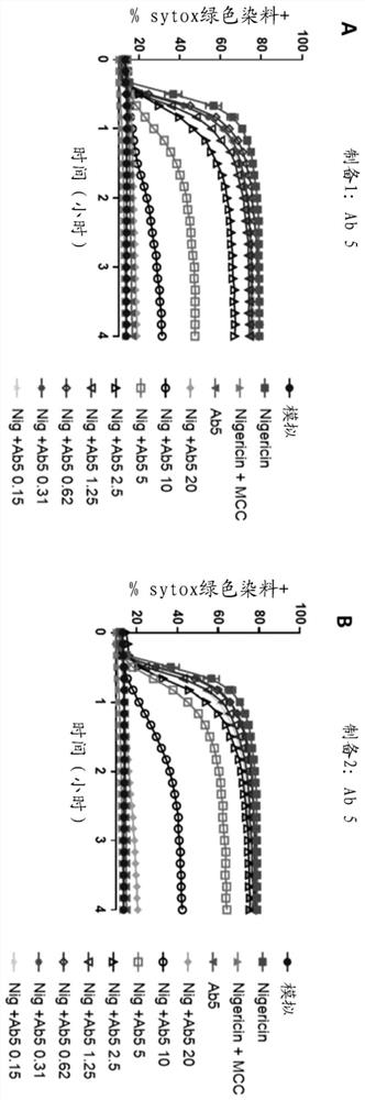 Binding agents and uses thereof