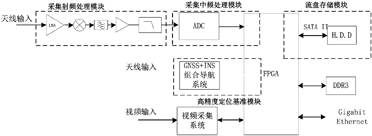 Open-type cloud testing control system and method based on navigational signal typical scene base
