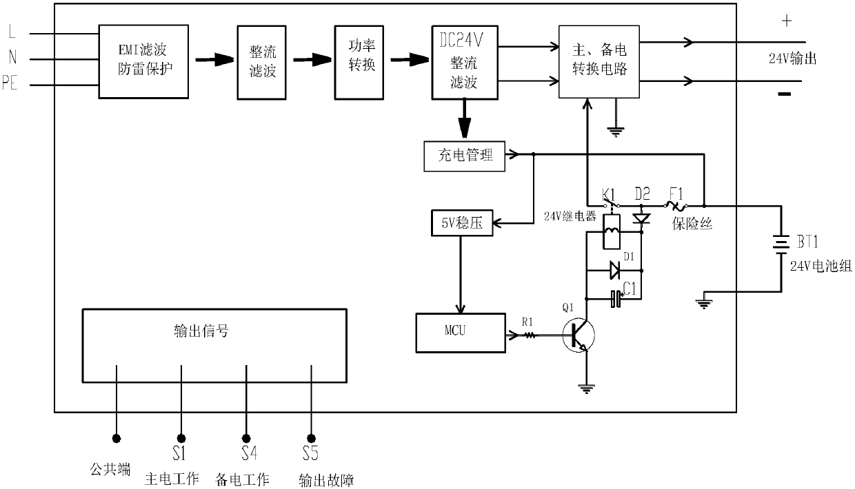 Fire-fighting equipment power supply having relay protection circuit