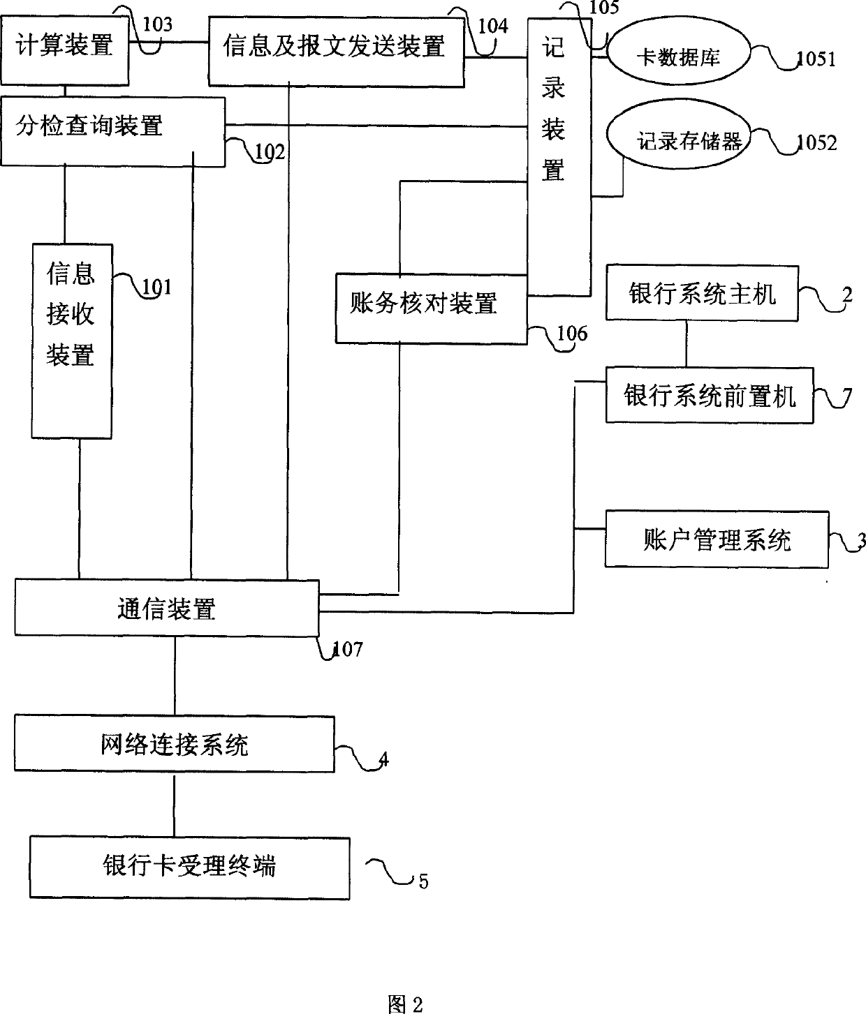 Account prepaid system and method for bank card consumption communication network