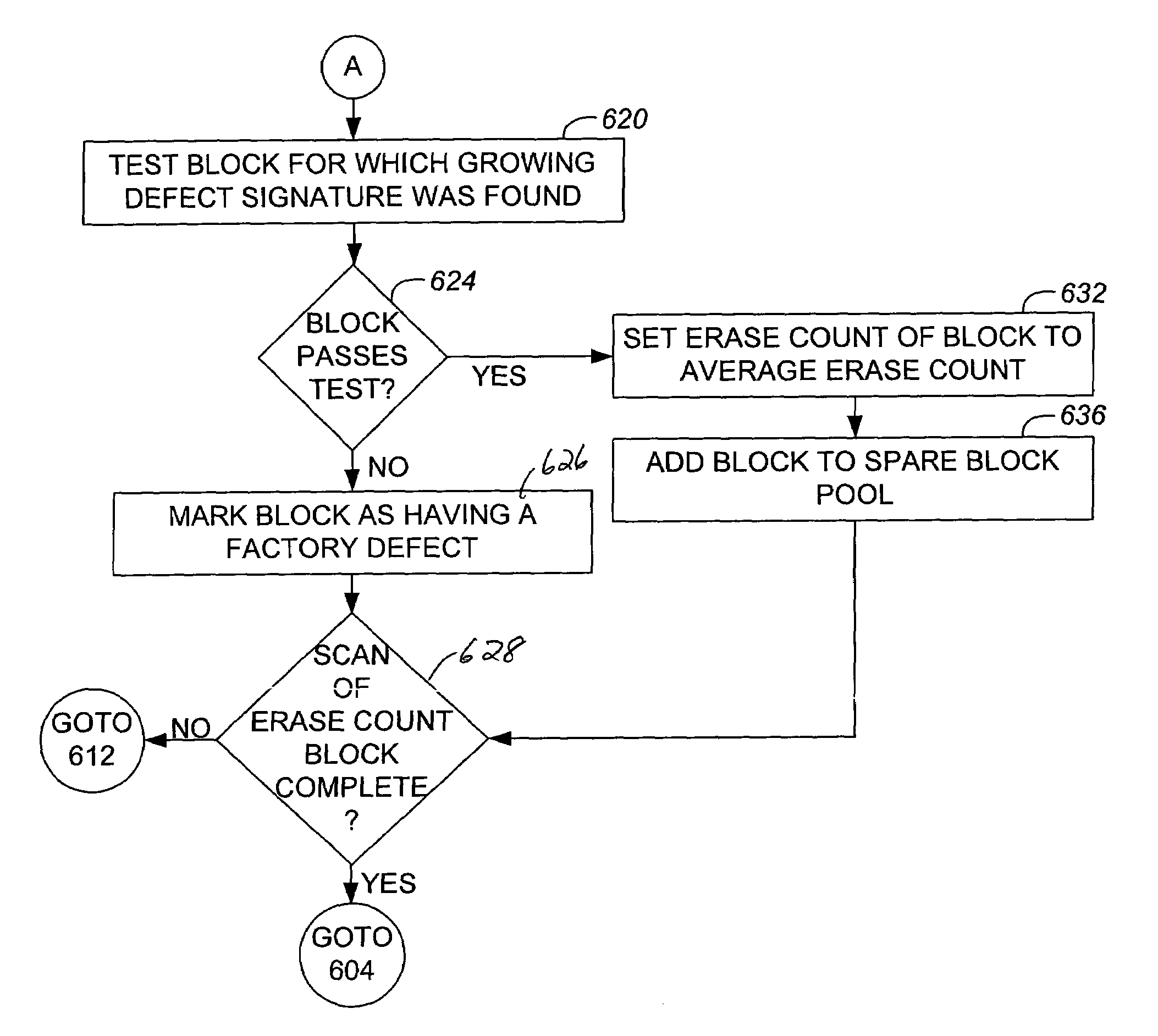 Unusable block management within a non-volatile memory system