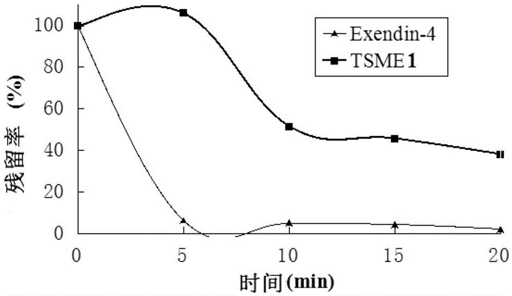 An orally administrable hypoglycemic polypeptide and its preparation method and application