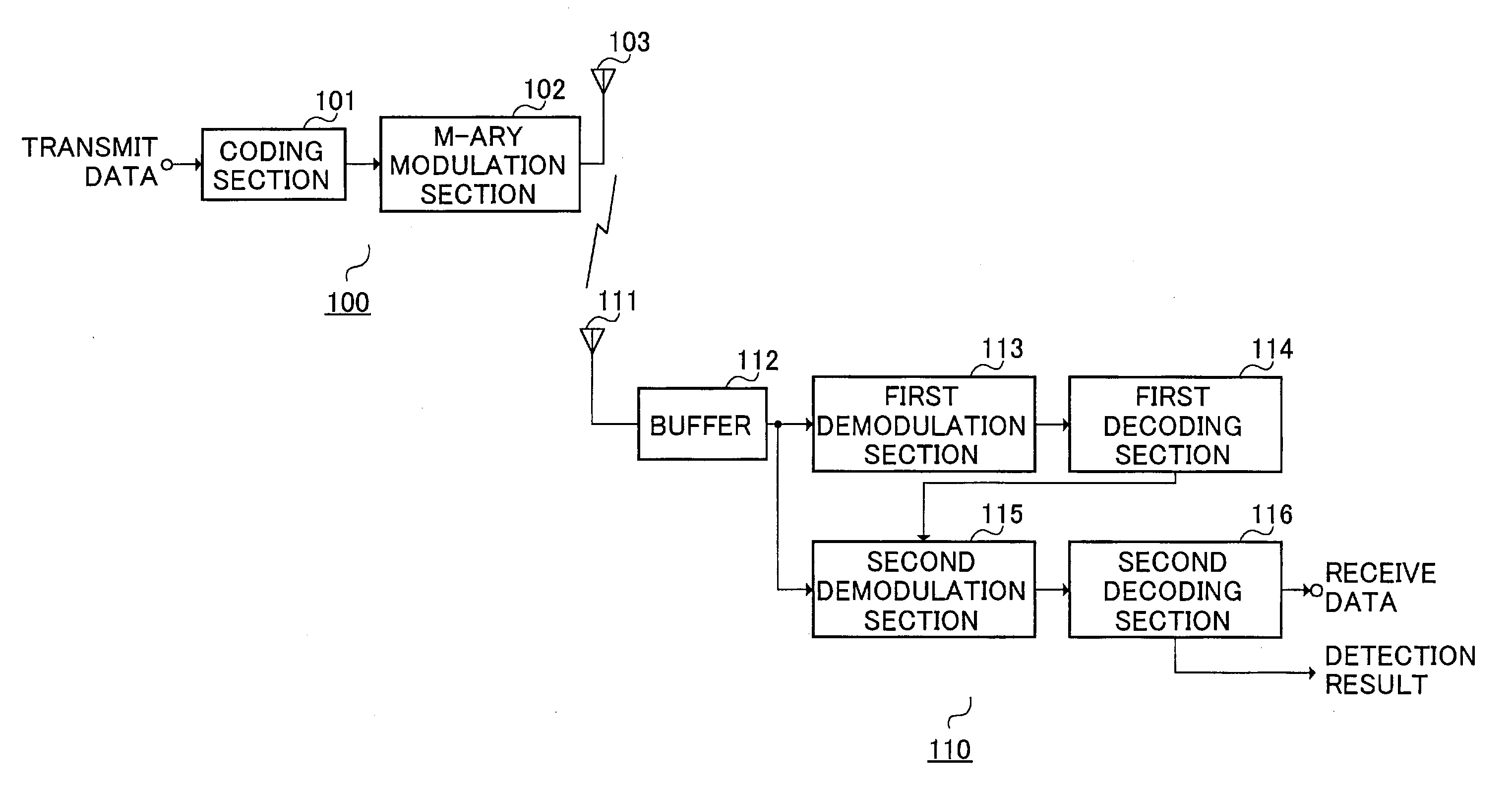Digital radio communication system for communicating M-ary modulated error detection units