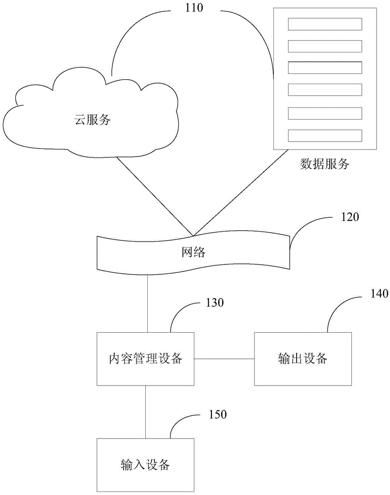 Video play method and device