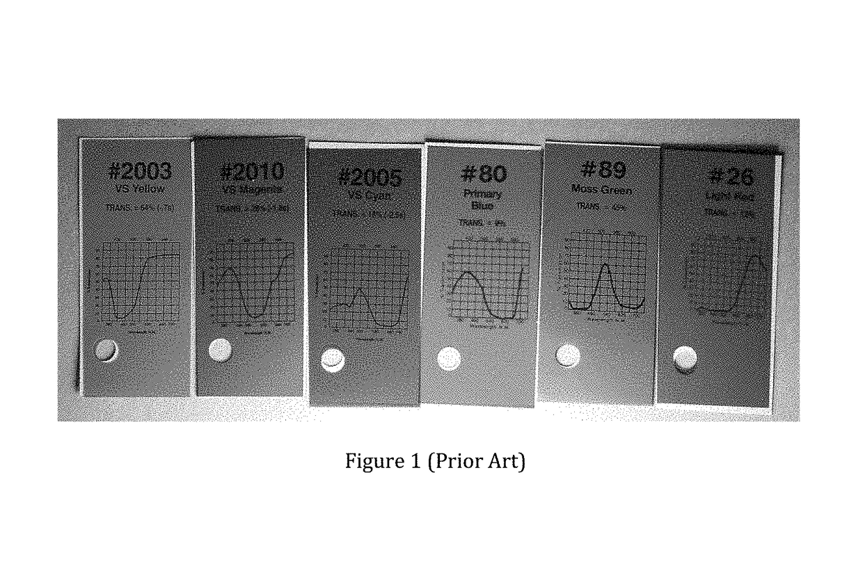 Nano bi-material electromagnetic spectrum shifter