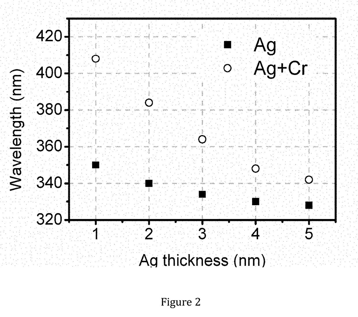 Nano bi-material electromagnetic spectrum shifter