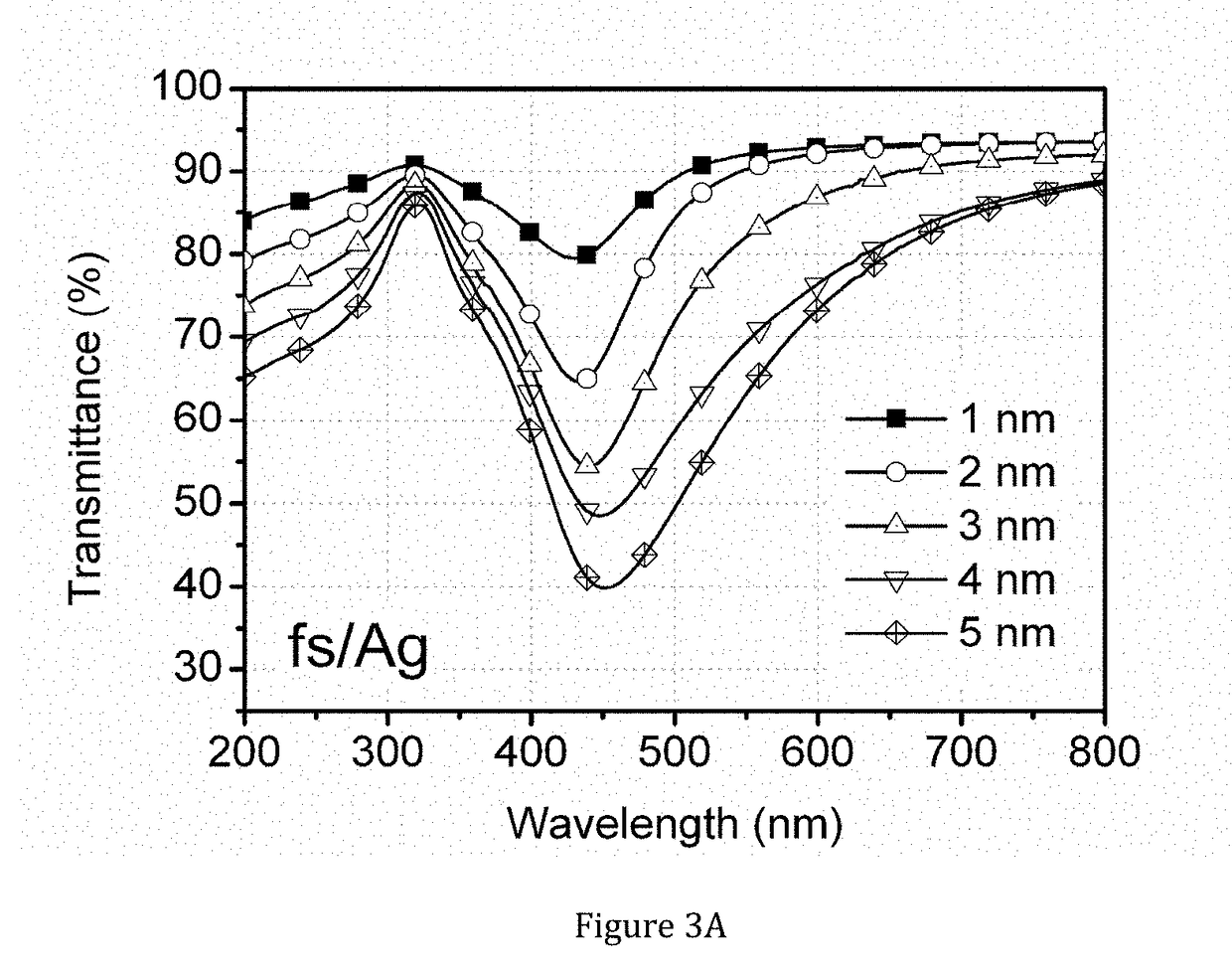 Nano bi-material electromagnetic spectrum shifter