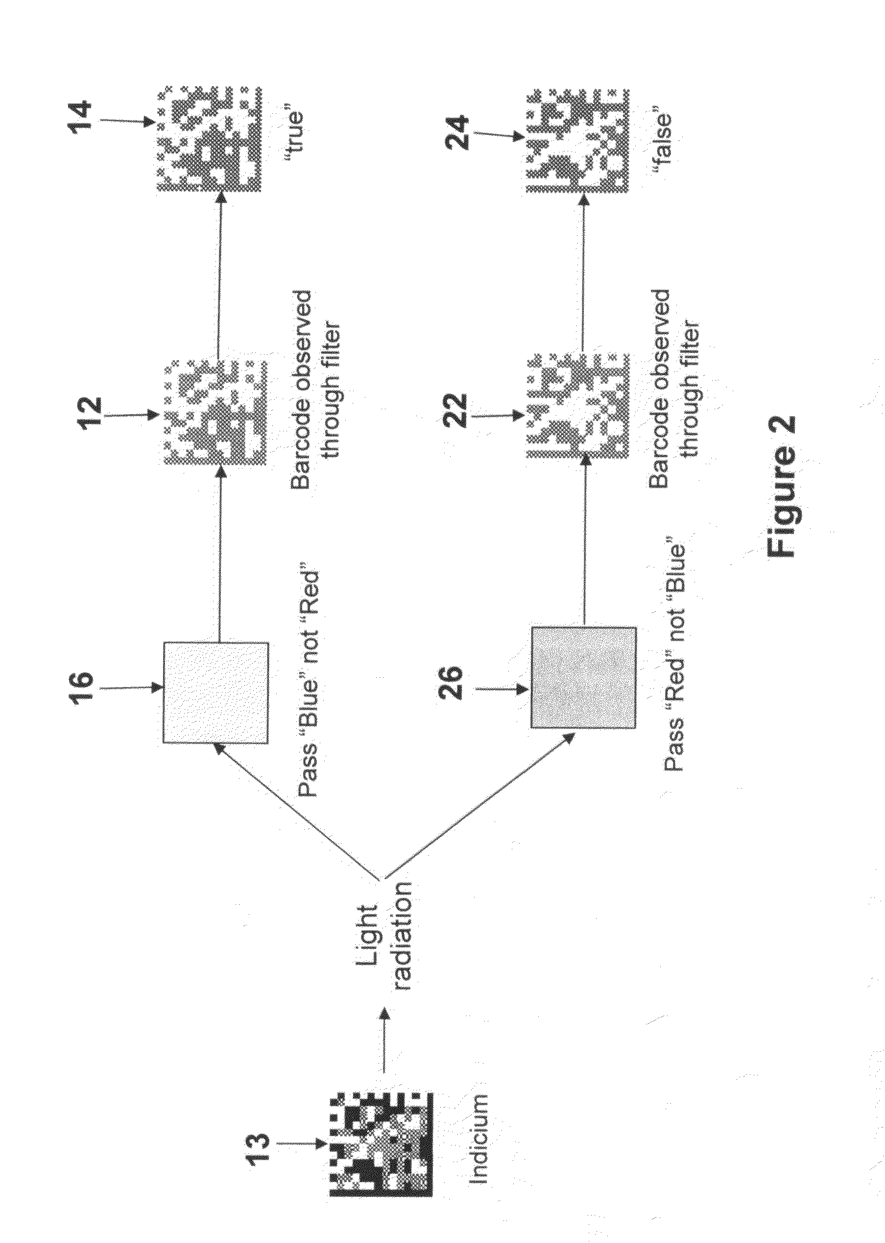 Method and system for creating and reading multi-color co-planar emissive indicia using printable dyes and pigments