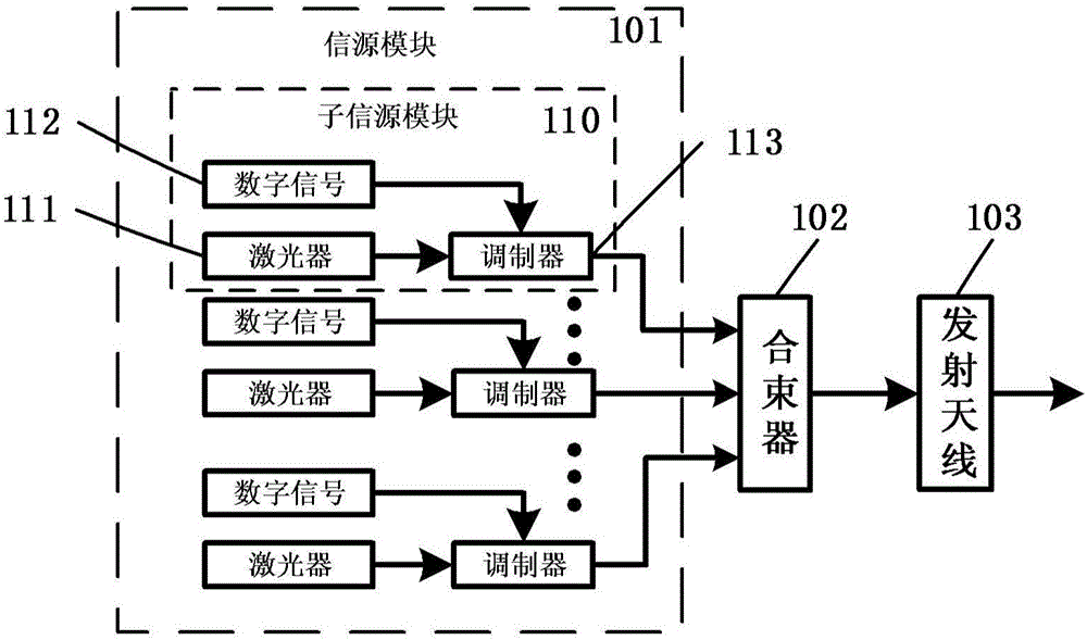 Multiple-input multiple-output space light communication system and method
