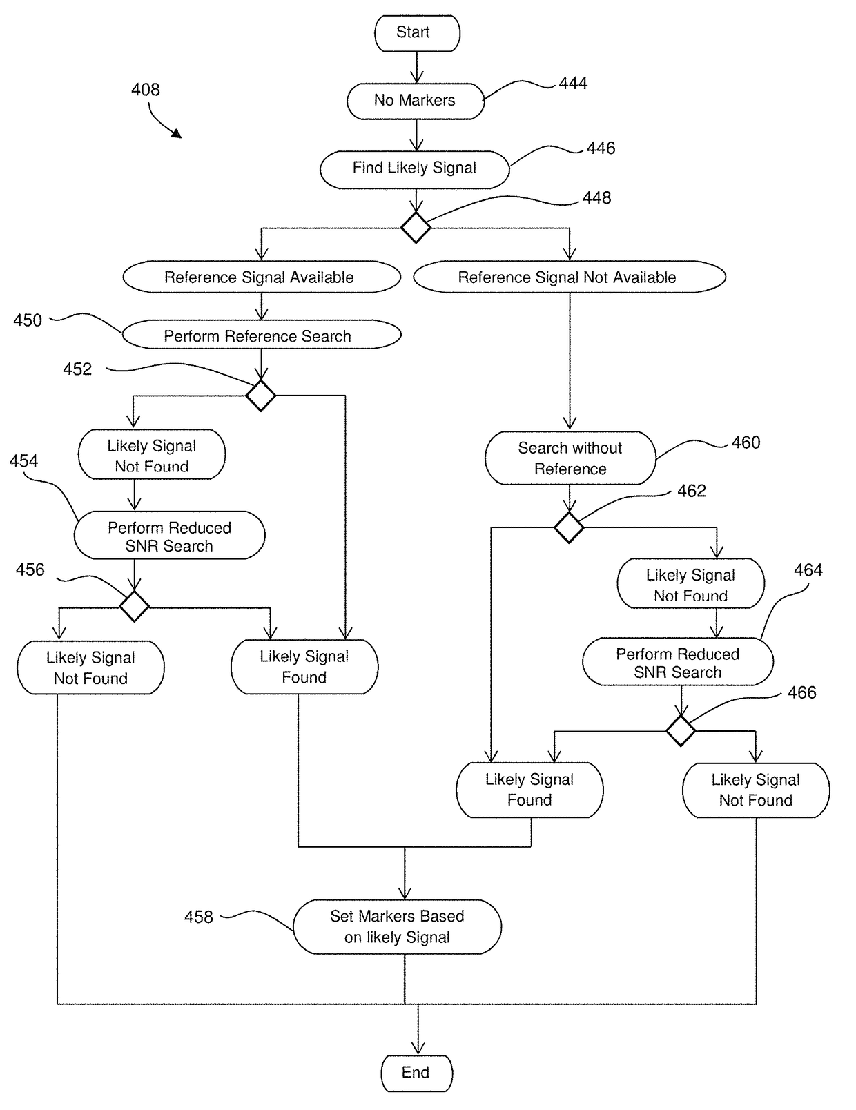 Waveform marker placement algorithm for use in neurophysiologic monitoring