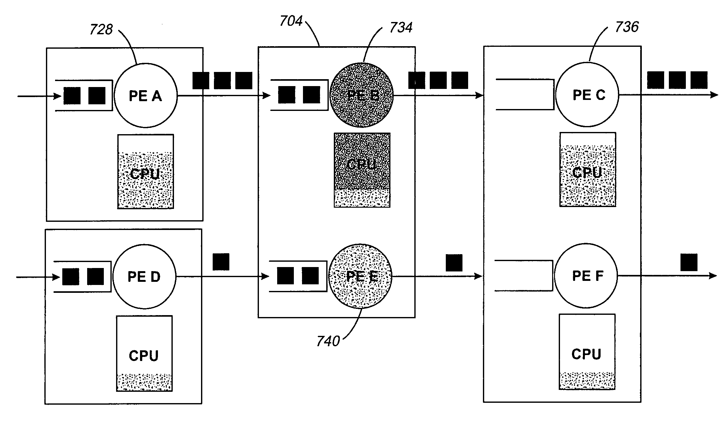 Maximal flow scheduling for a stream processing system
