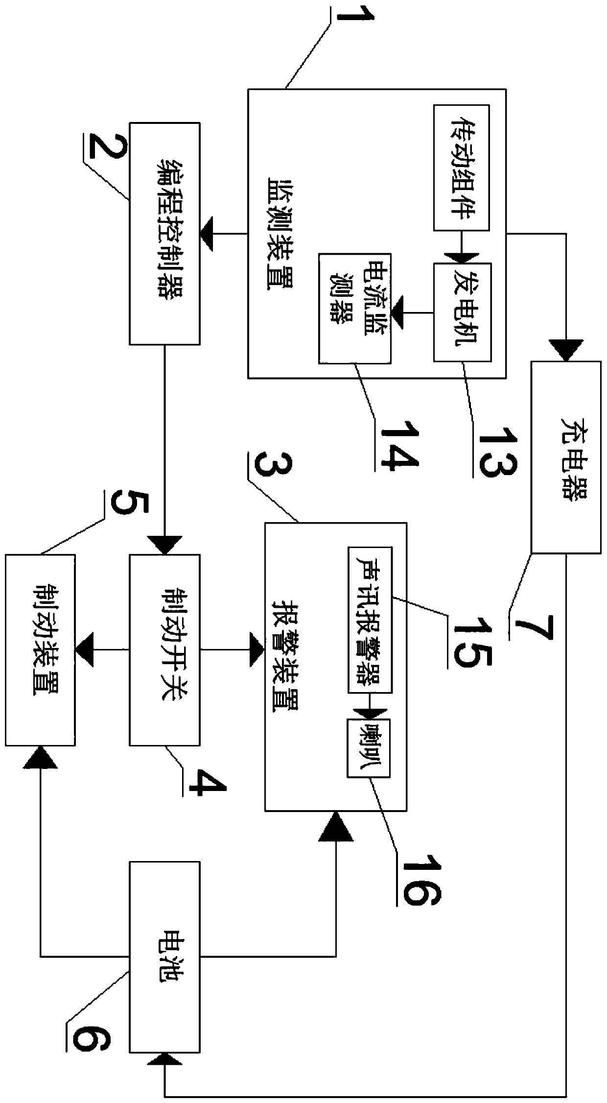 Automatic anti-running device for mine car