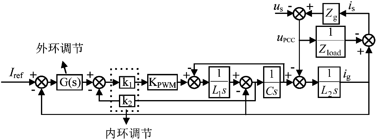 A parameter adjustment method of grid-connected inverter system based on sensitivity analysis