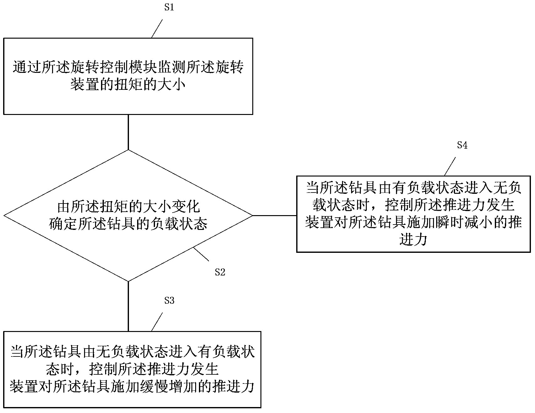 Rock drilling device propulsion one-way delay response method and device for realizing method