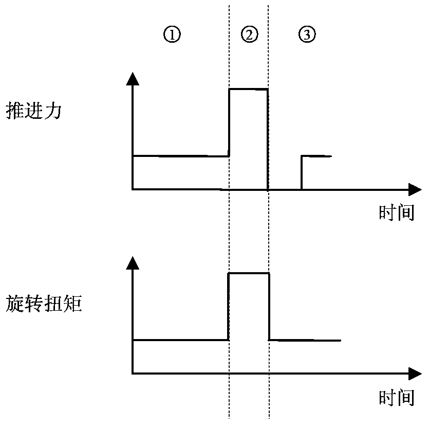 Rock drilling device propulsion one-way delay response method and device for realizing method