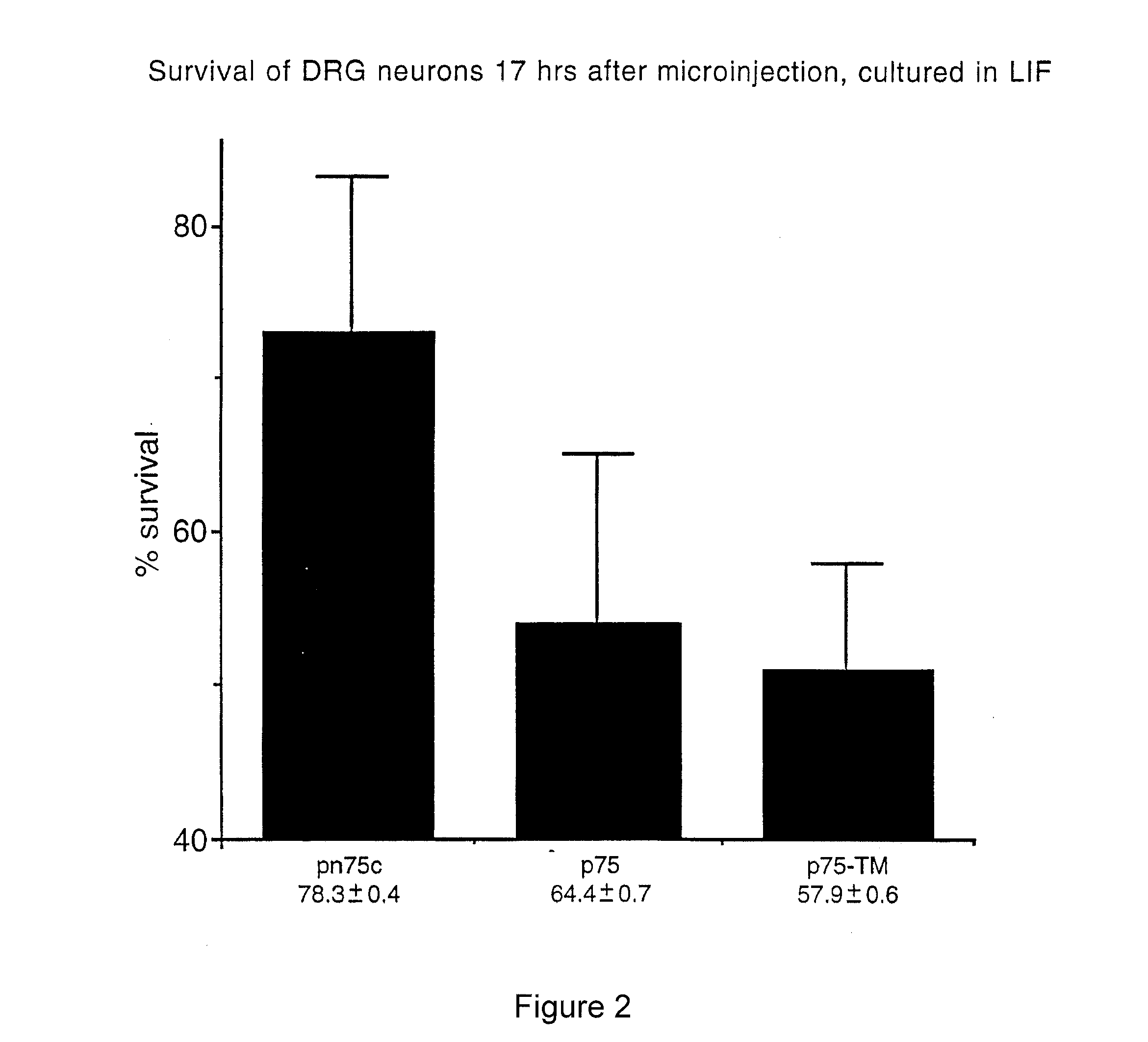 Method of modulating cell survival and reagents useful for same