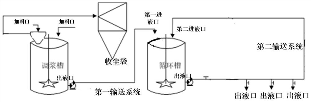 Device and method for wet addition of zinc powder