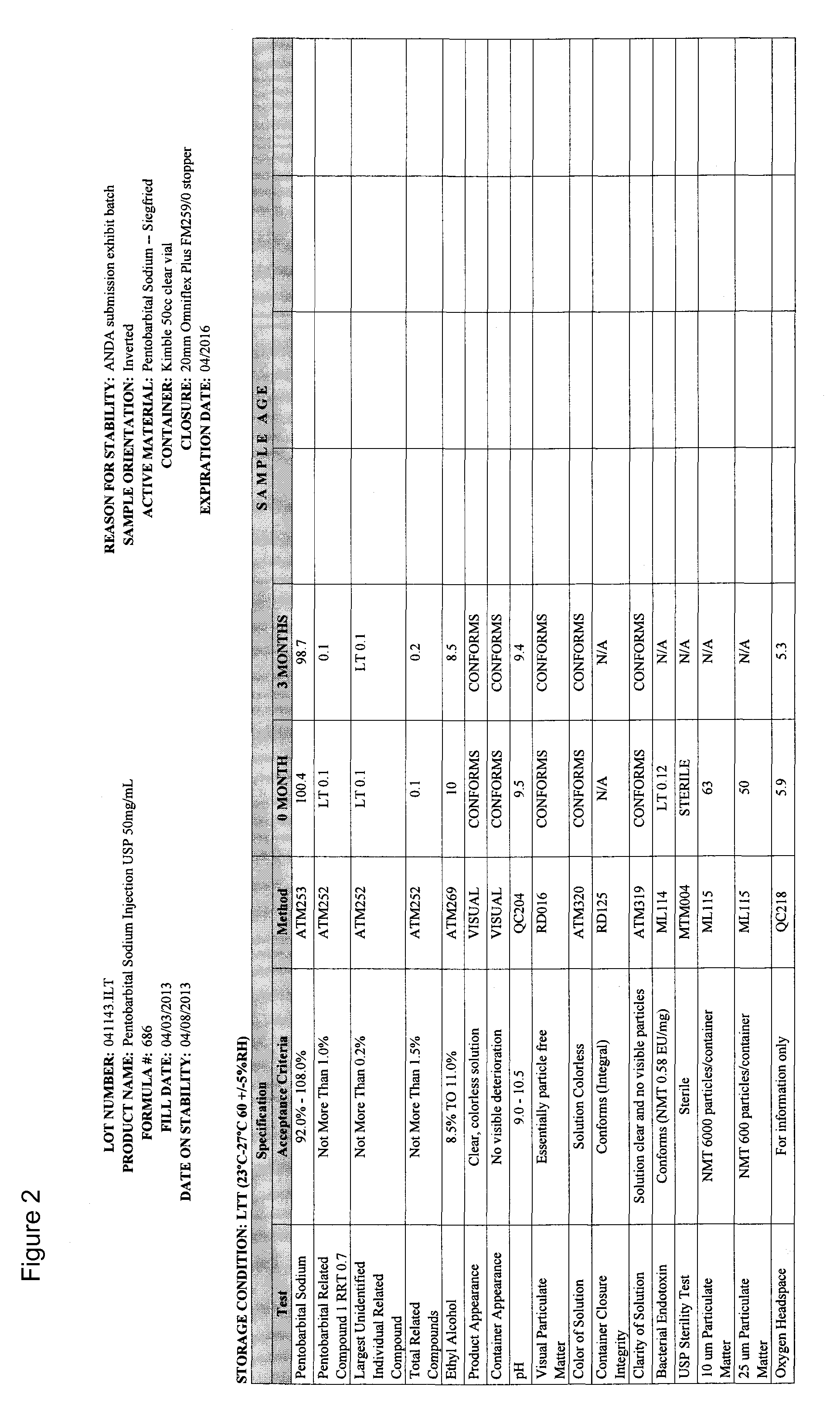 Stable pentobarbital formulation