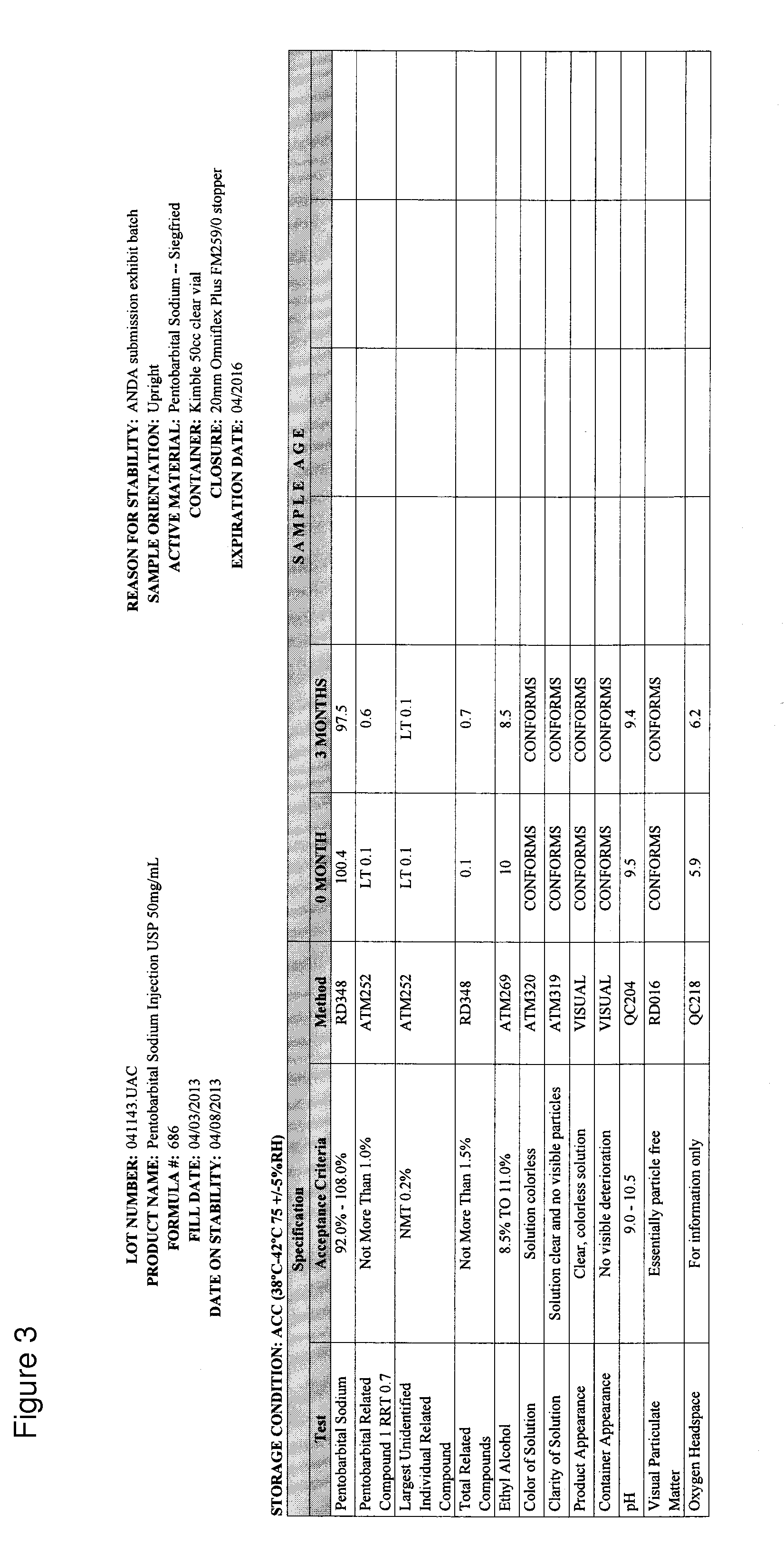 Stable pentobarbital formulation