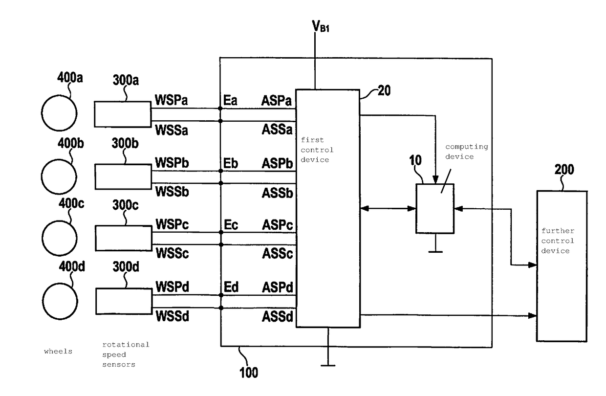 Device and method for operating a motor vehicle