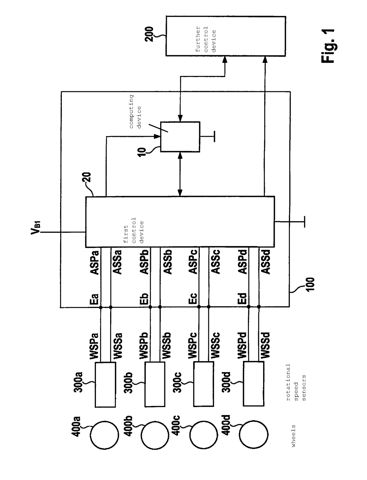 Device and method for operating a motor vehicle