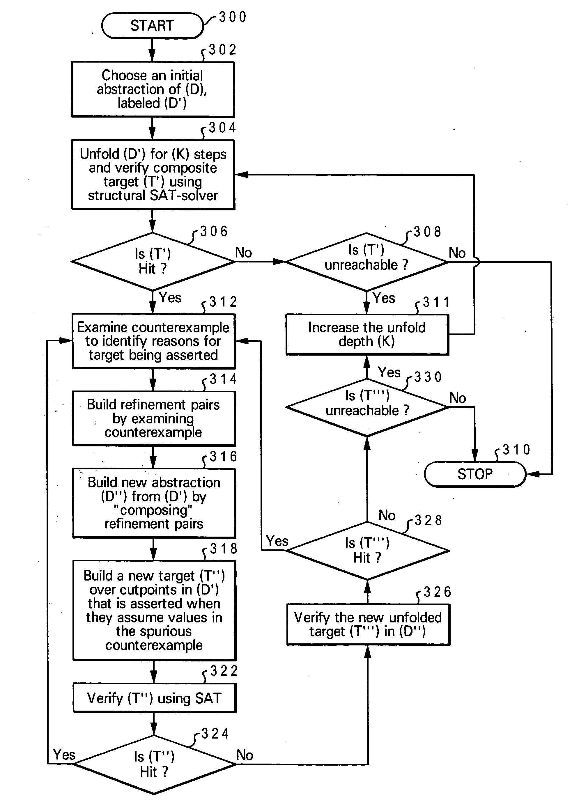 Method and system for performing utilization of traces for incremental refinement in coupling a structural overapproximation algorithm and a satisfiability solver