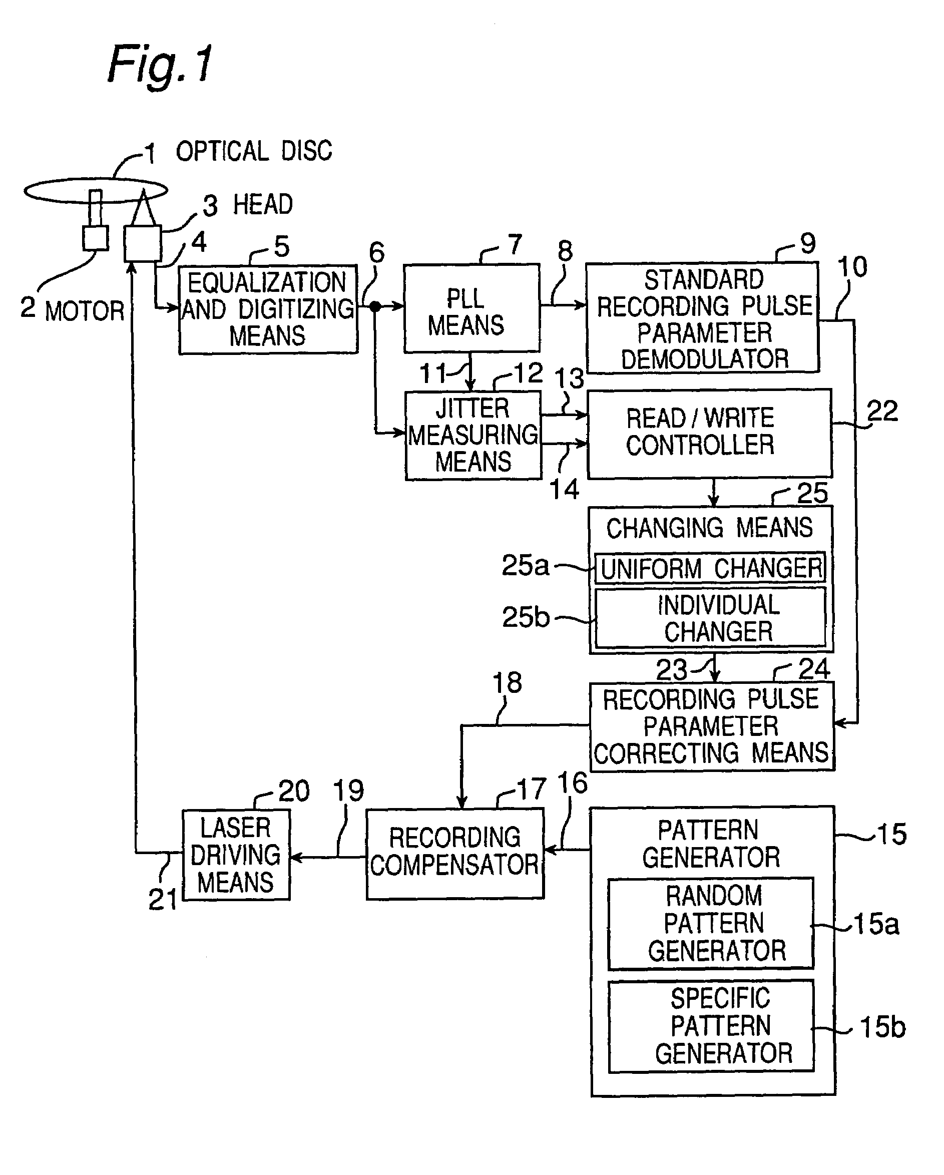 Method and apparatus for determining recording pulse parameters for an optical disc