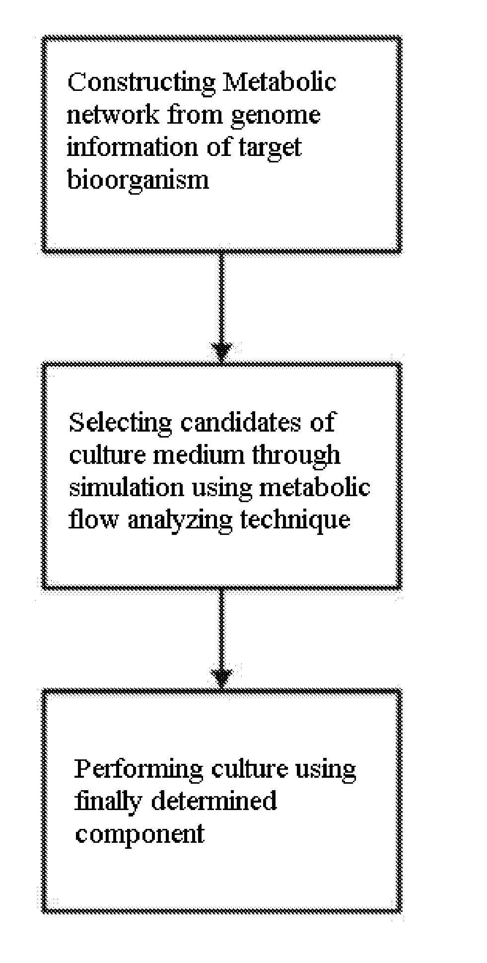 Method for developing culture medium using genome information and in silico analysis