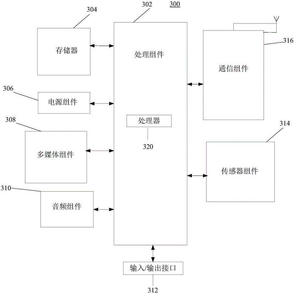 Method for resolving with public DNS (Domain Name System) server, system and server