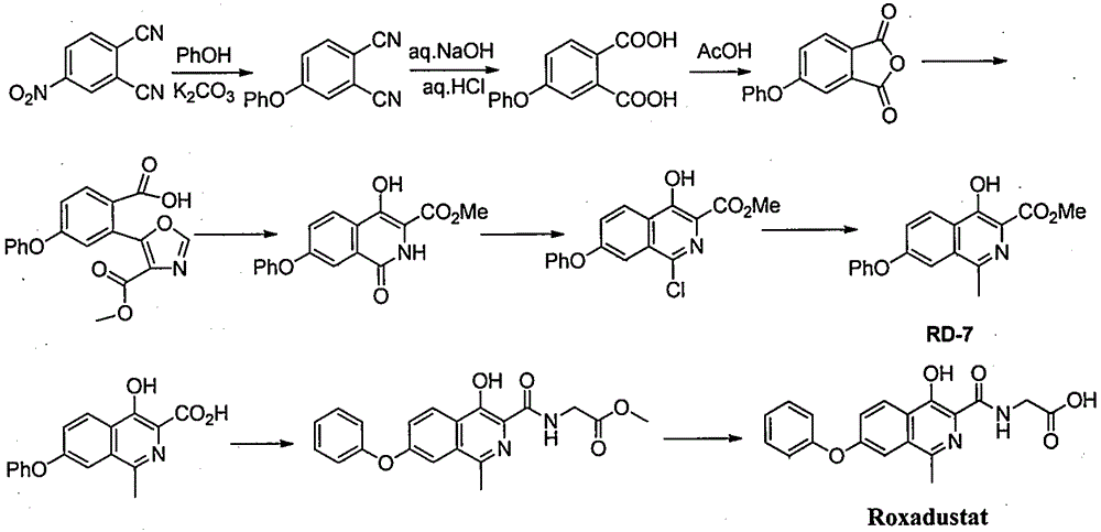 Preparation method for intermediate of Roxadustat