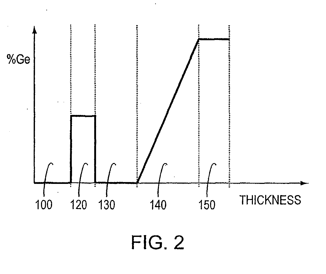 Semiconductor heterostructures having reduced dislocation pile-ups and related methods